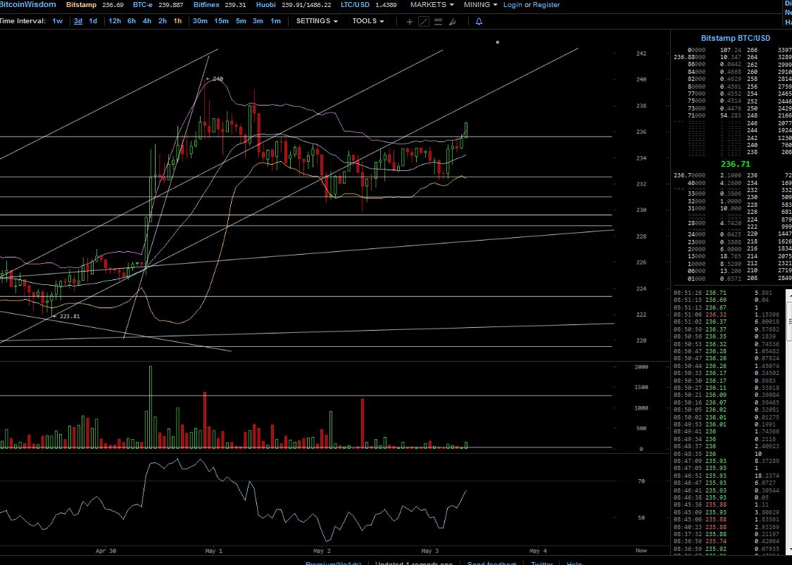 Bitcoins der nächste Monsterhype steht bevor! 822328