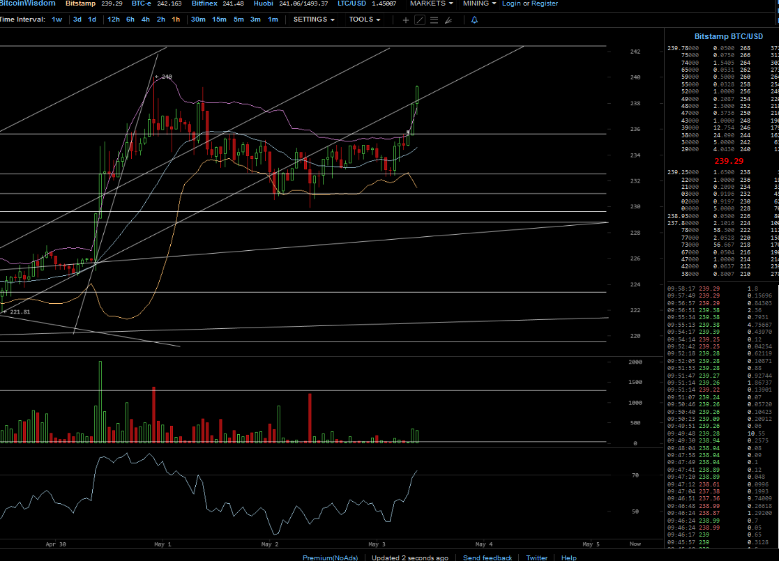 Bitcoins der nächste Monsterhype steht bevor! 822334