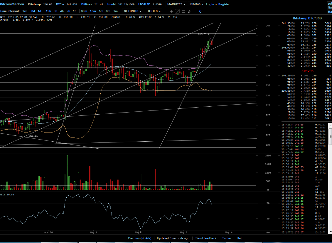Bitcoins der nächste Monsterhype steht bevor! 822375