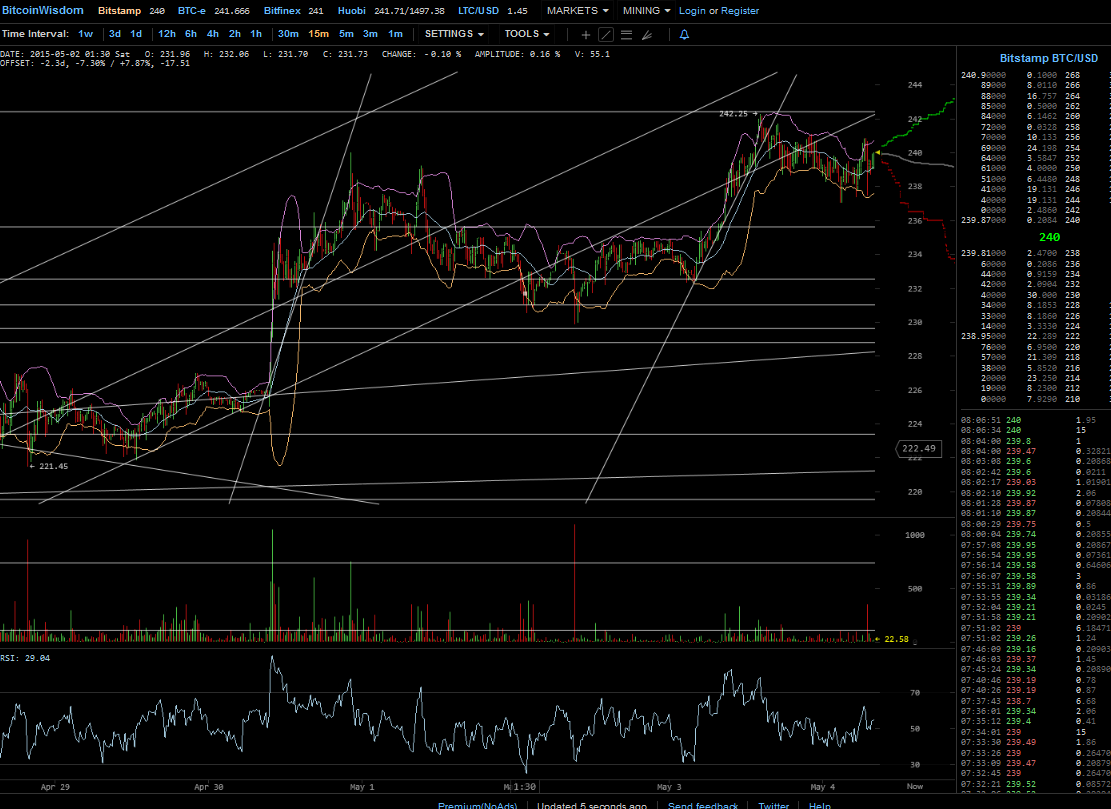 Bitcoins der nächste Monsterhype steht bevor! 822504