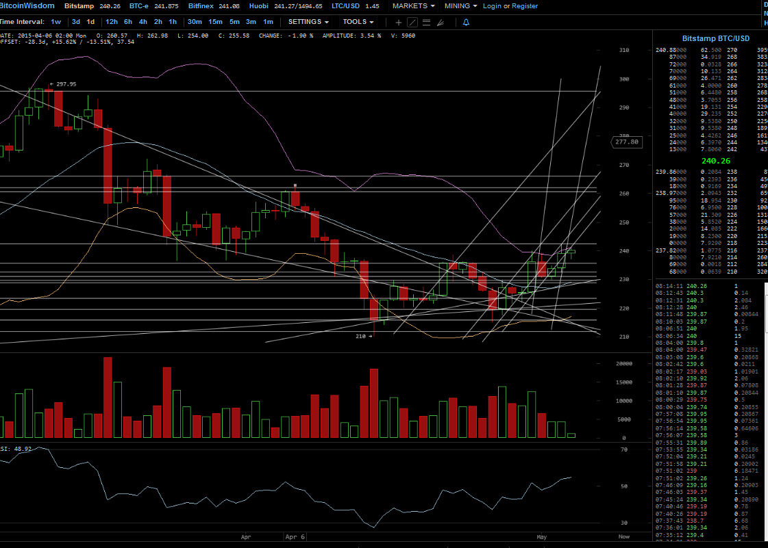Bitcoins der nächste Monsterhype steht bevor! 822505
