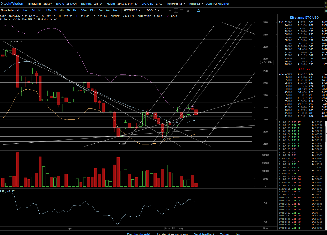 Bitcoins der nächste Monsterhype steht bevor! 822852