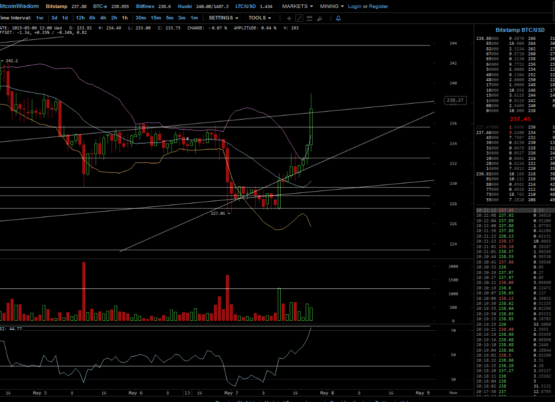 Bitcoins der nächste Monsterhype steht bevor! 823688
