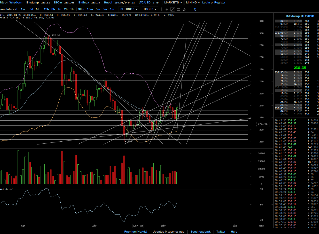 Bitcoins der nächste Monsterhype steht bevor! 823692