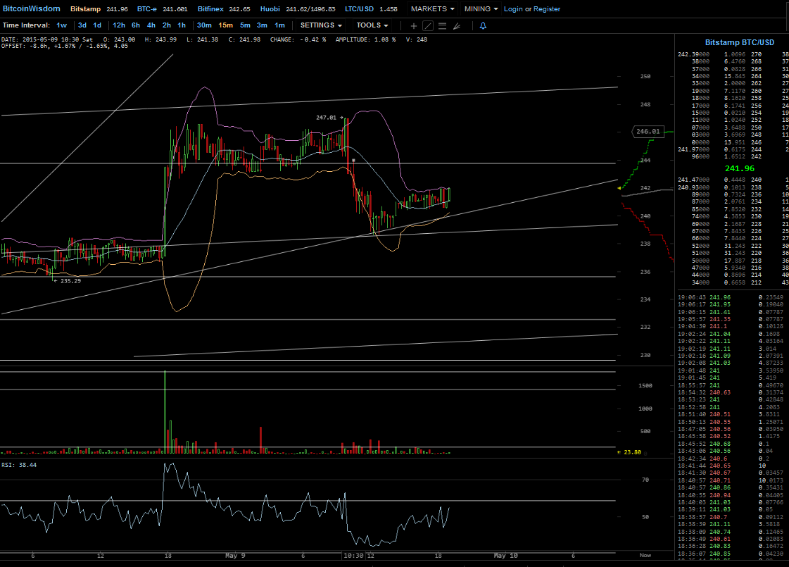 Bitcoins der nächste Monsterhype steht bevor! 824180