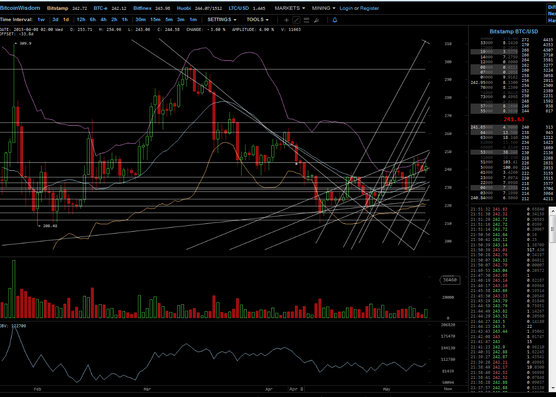 Bitcoins der nächste Monsterhype steht bevor! 824649