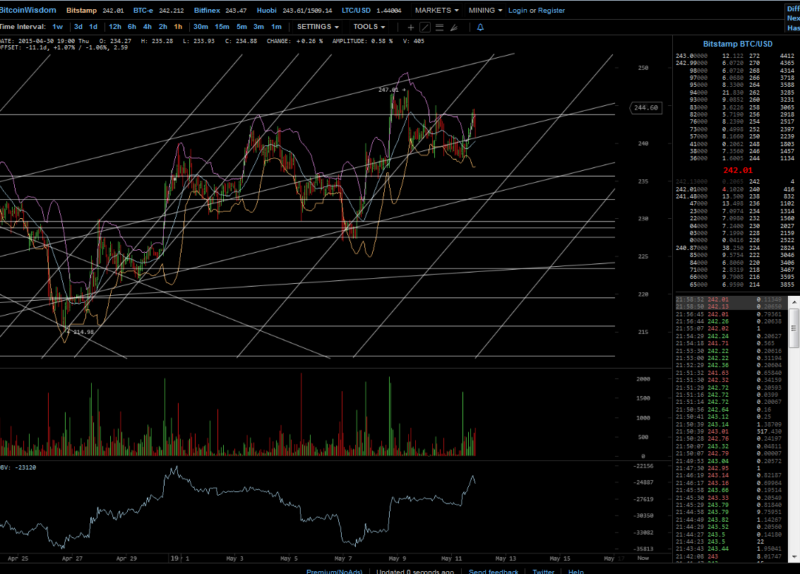 Bitcoins der nächste Monsterhype steht bevor! 824655