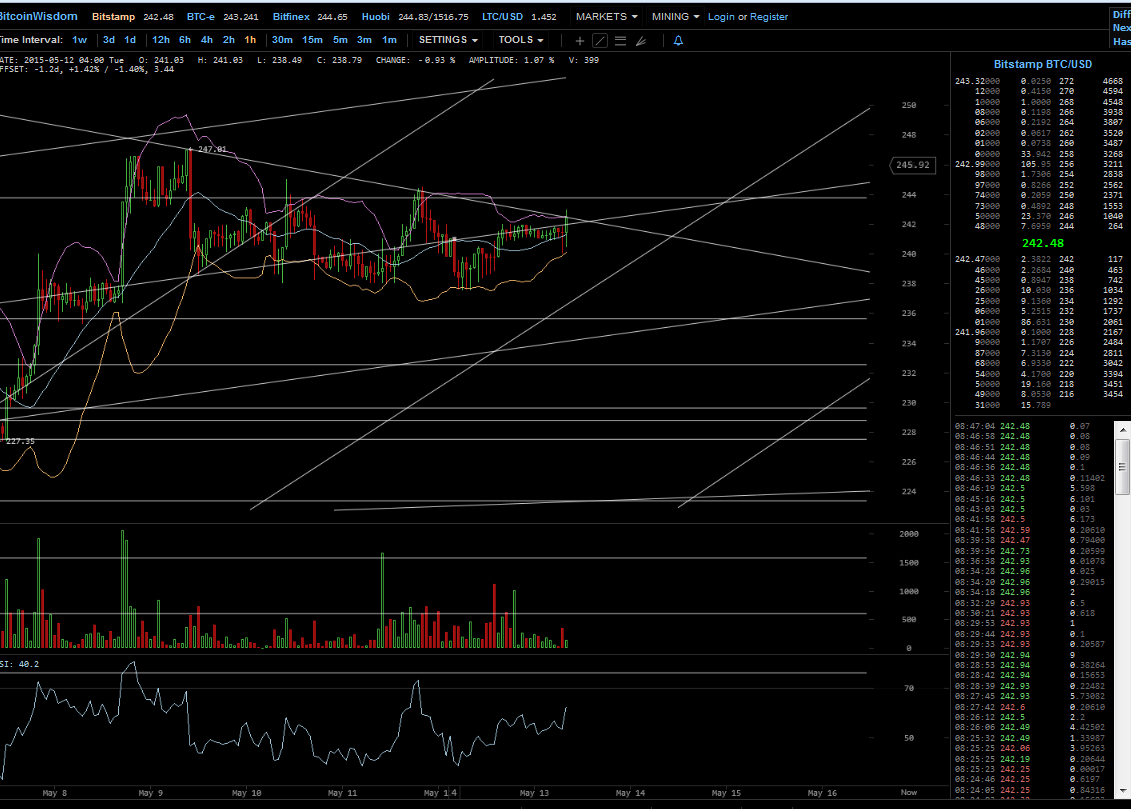 Bitcoins der nächste Monsterhype steht bevor! 825028