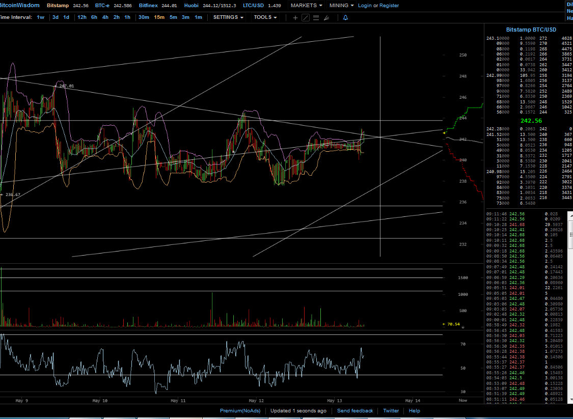 Bitcoins der nächste Monsterhype steht bevor! 825031