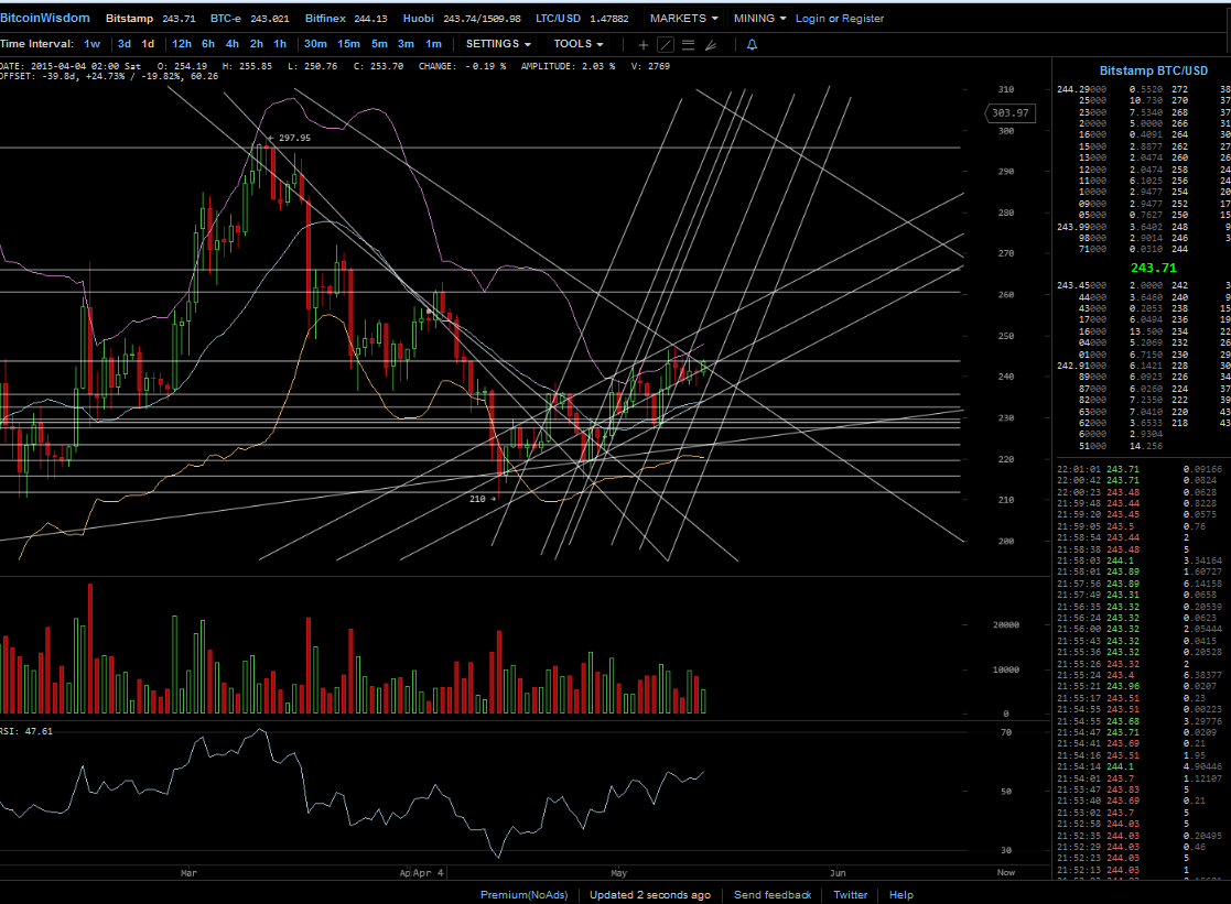Bitcoins der nächste Monsterhype steht bevor! 825283
