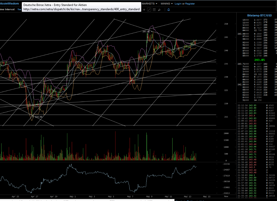 Bitcoins der nächste Monsterhype steht bevor! 825286
