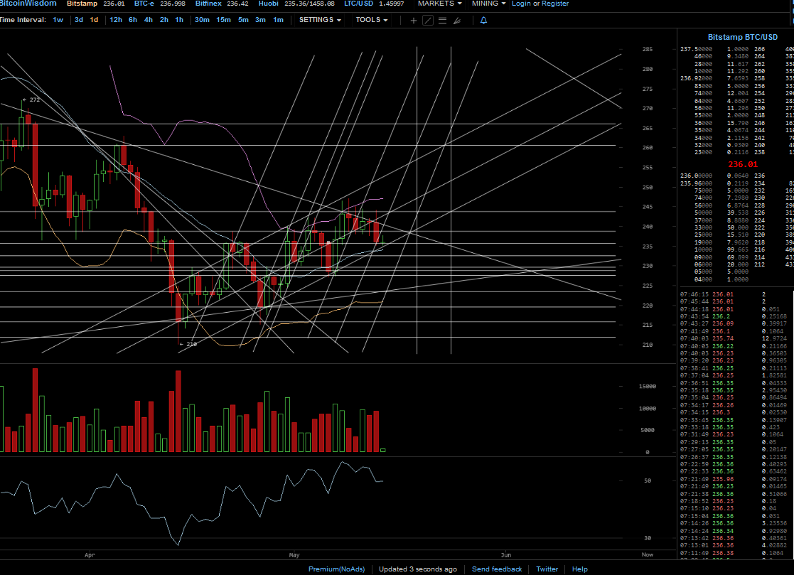 Bitcoins der nächste Monsterhype steht bevor! 825330