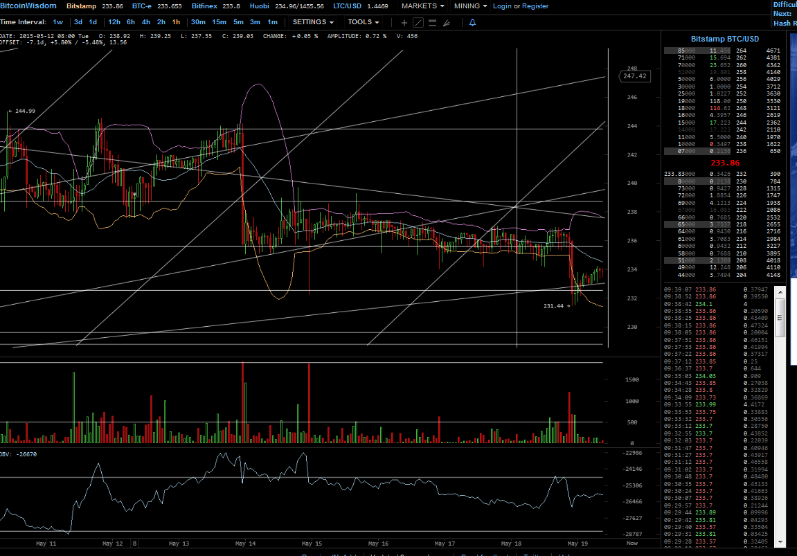Bitcoins der nächste Monsterhype steht bevor! 826526