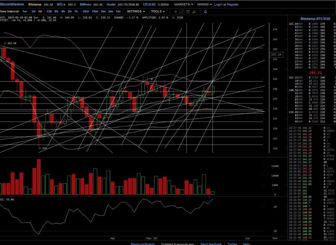 Bitcoins der nächste Monsterhype steht bevor! 827945