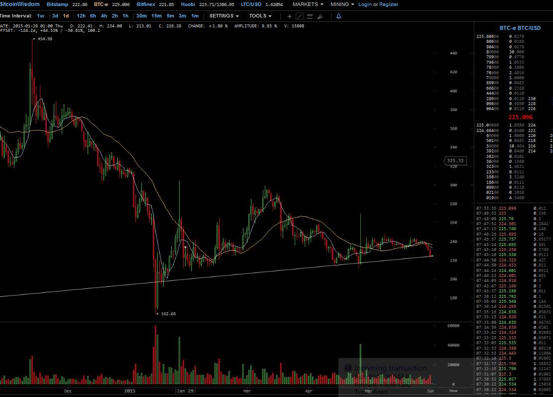 Bitcoins der nächste Monsterhype steht bevor! 829959