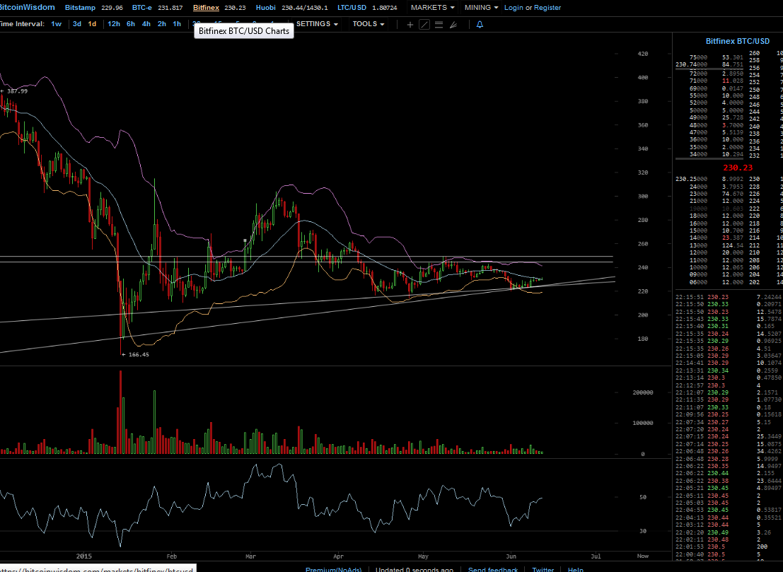 Bitcoins der nächste Monsterhype steht bevor! 832858