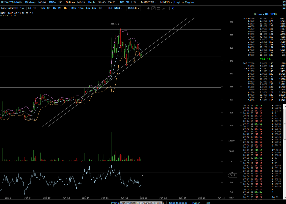 Bitcoins der nächste Monsterhype steht bevor! 834657