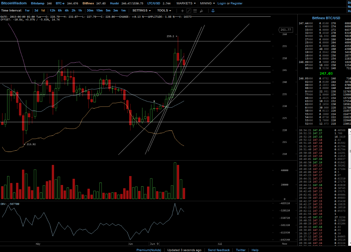 Bitcoins der nächste Monsterhype steht bevor! 834660