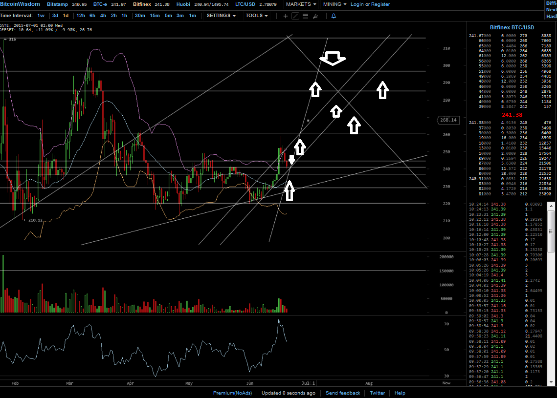 Bitcoins der nächste Monsterhype steht bevor! 834726