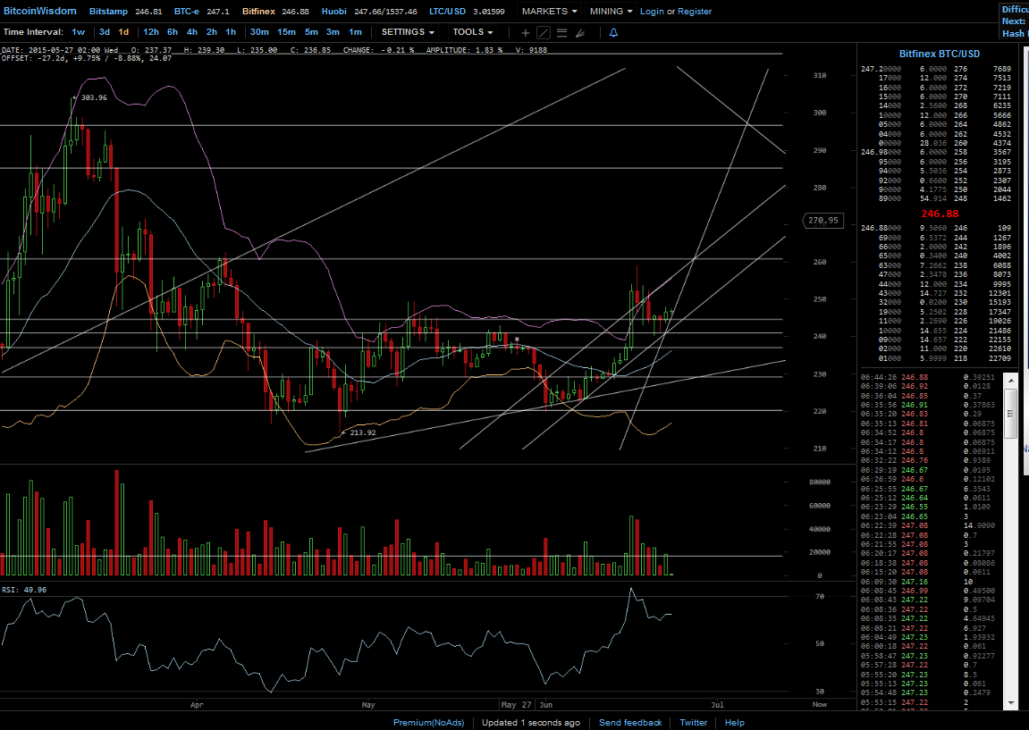 Bitcoins der nächste Monsterhype steht bevor! 835197