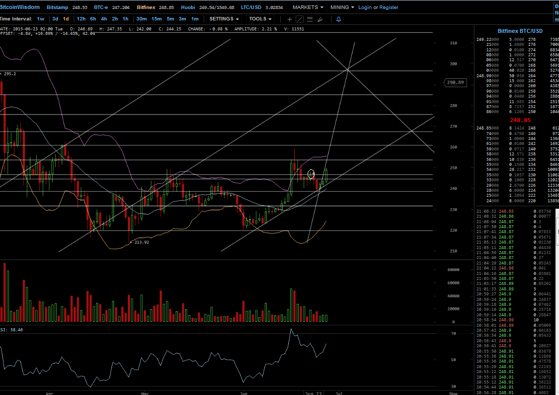 Bitcoins der nächste Monsterhype steht bevor! 836504