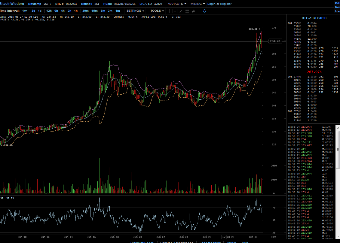 Bitcoins der nächste Monsterhype steht bevor! 837284