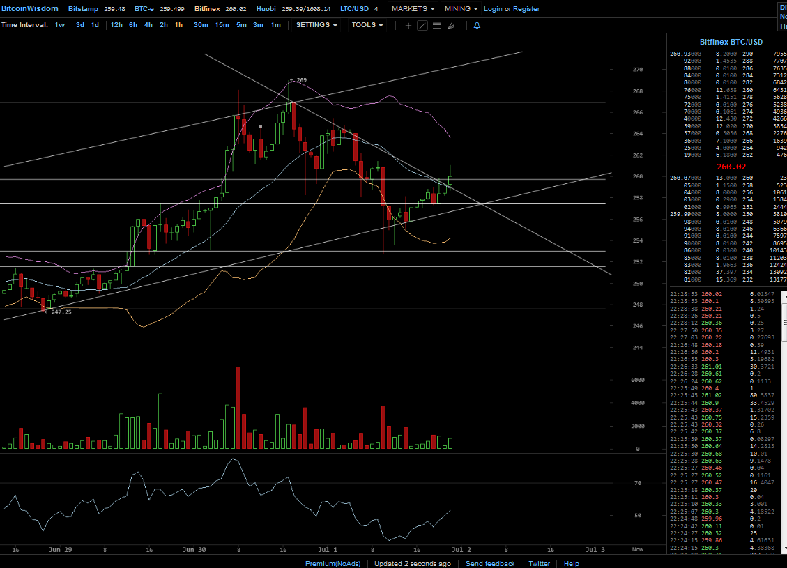 Bitcoins der nächste Monsterhype steht bevor! 837703