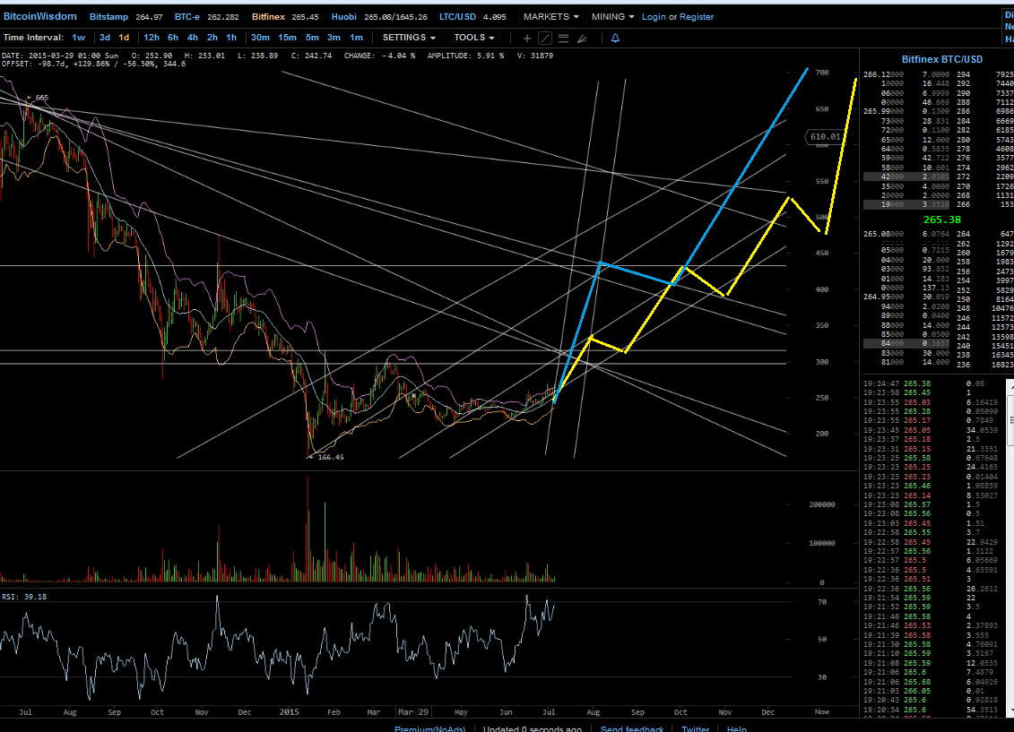 Bitcoins der nächste Monsterhype steht bevor! 838541
