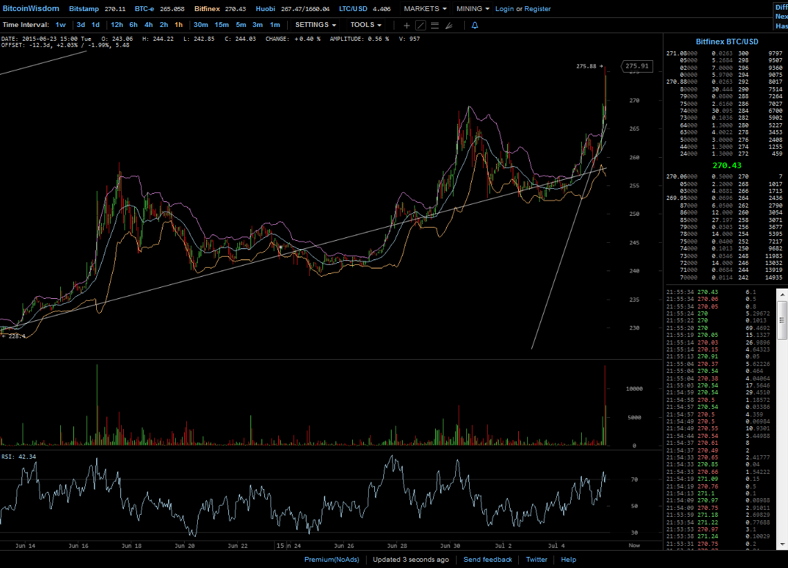 Bitcoins der nächste Monsterhype steht bevor! 838556