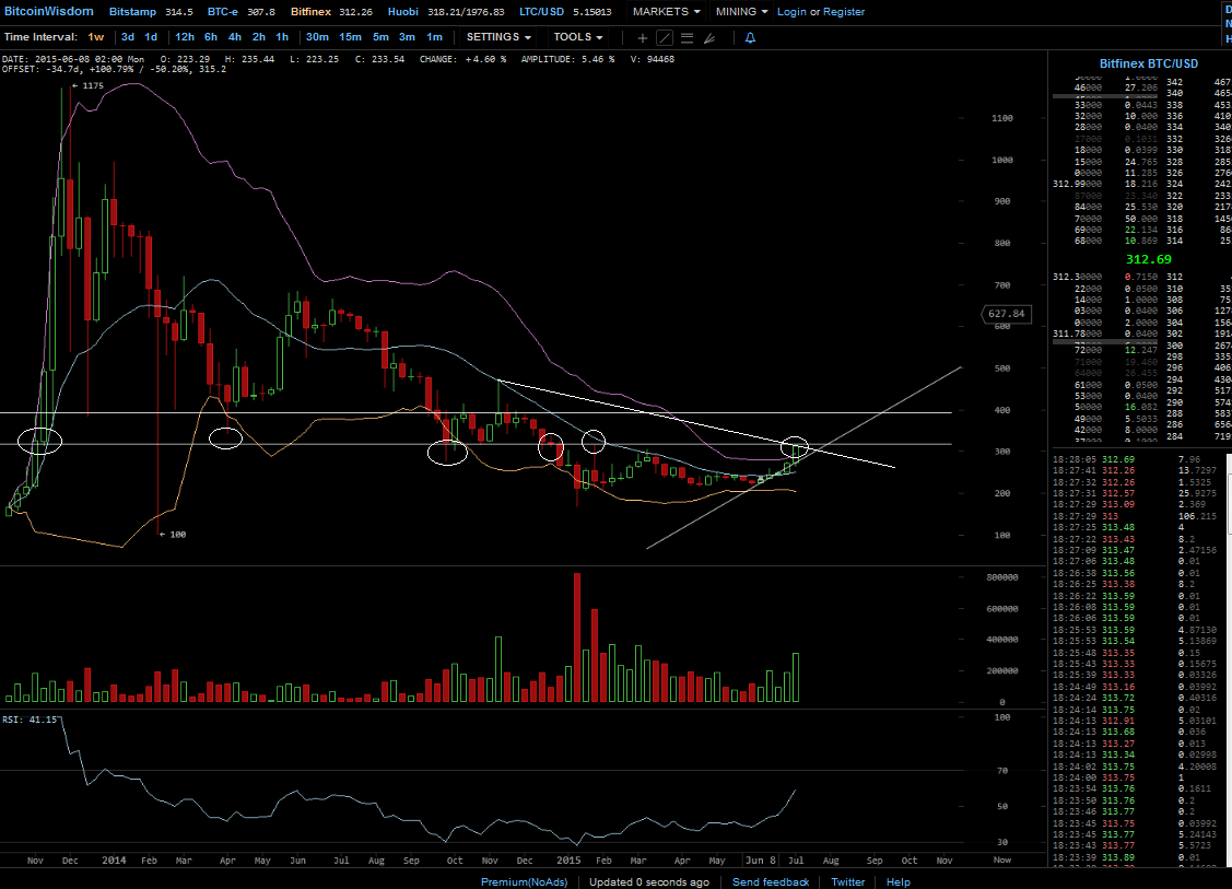 Bitcoins der nächste Monsterhype steht bevor! 840401