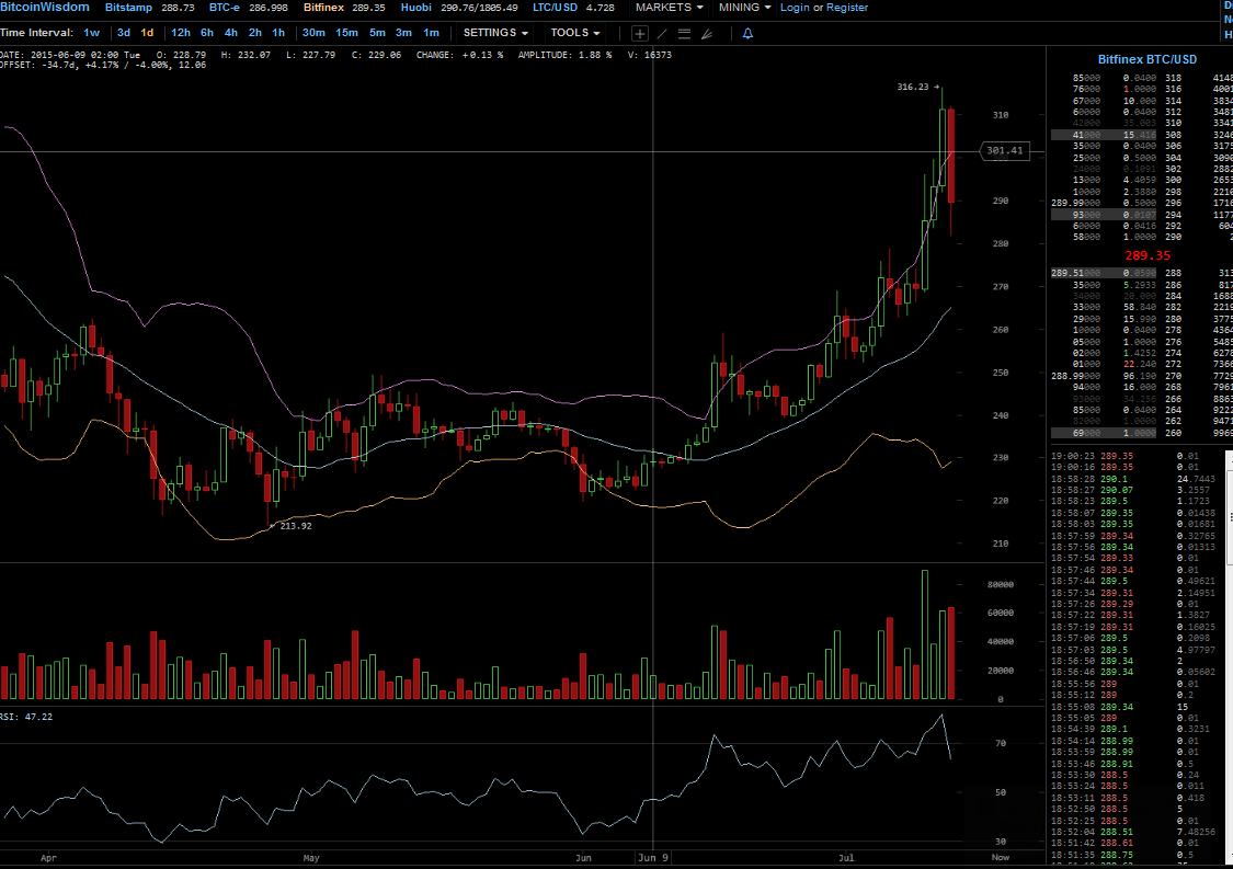 Bitcoins der nächste Monsterhype steht bevor! 840688