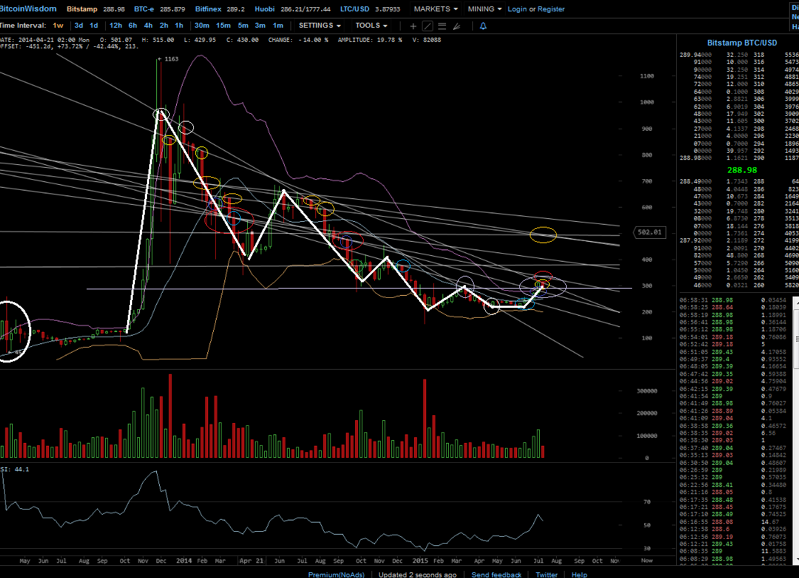 Bitcoins der nächste Monsterhype steht bevor! 841391