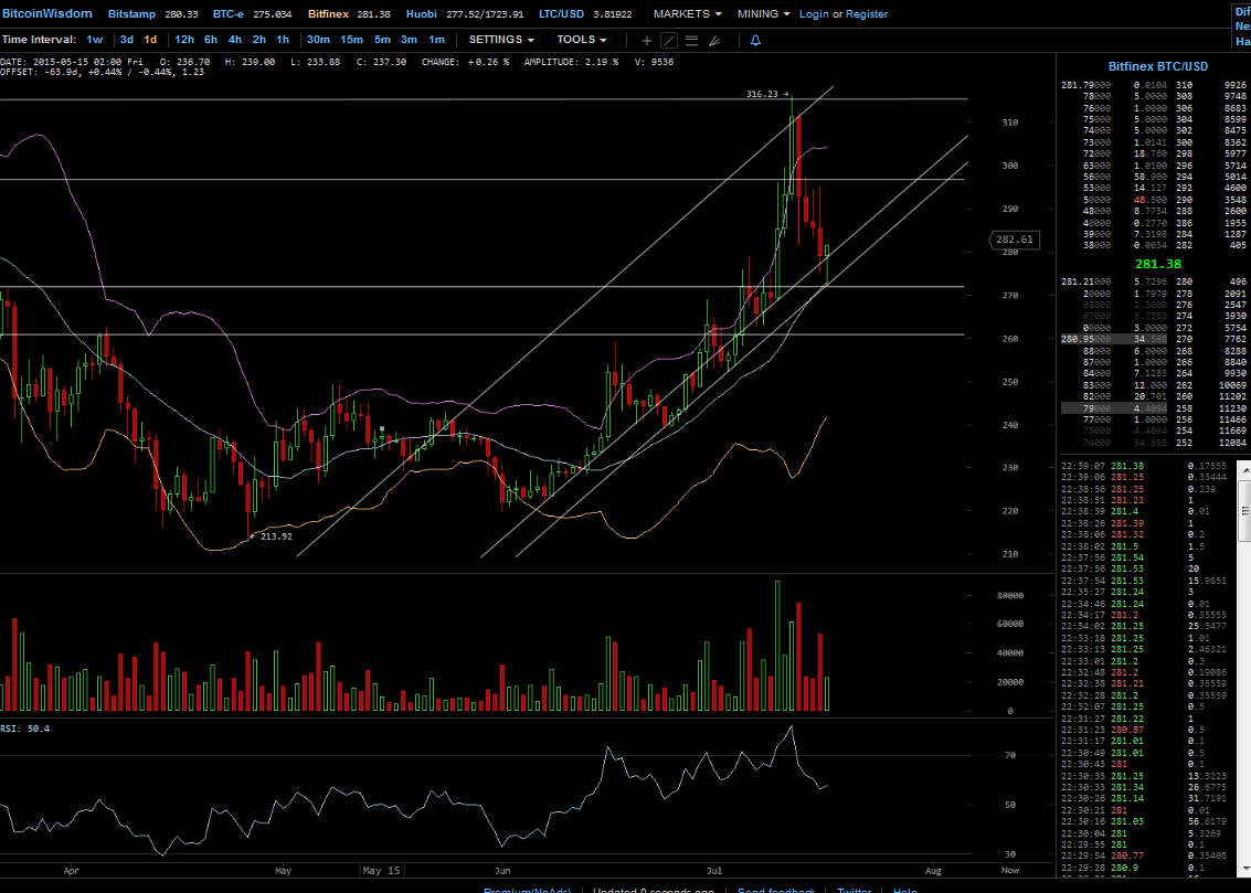 Bitcoins der nächste Monsterhype steht bevor! 841926