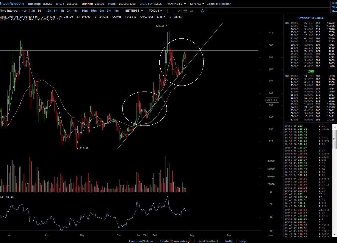 Bitcoins der nächste Monsterhype steht bevor! 844432