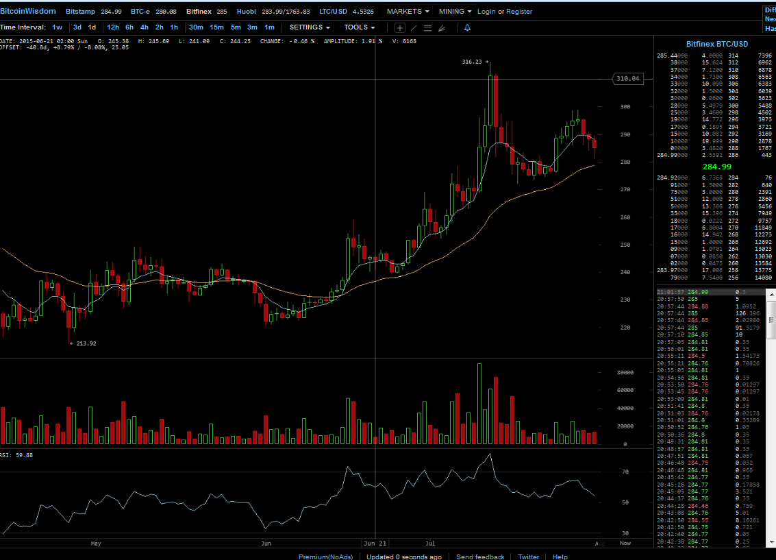 Bitcoins der nächste Monsterhype steht bevor! 845713