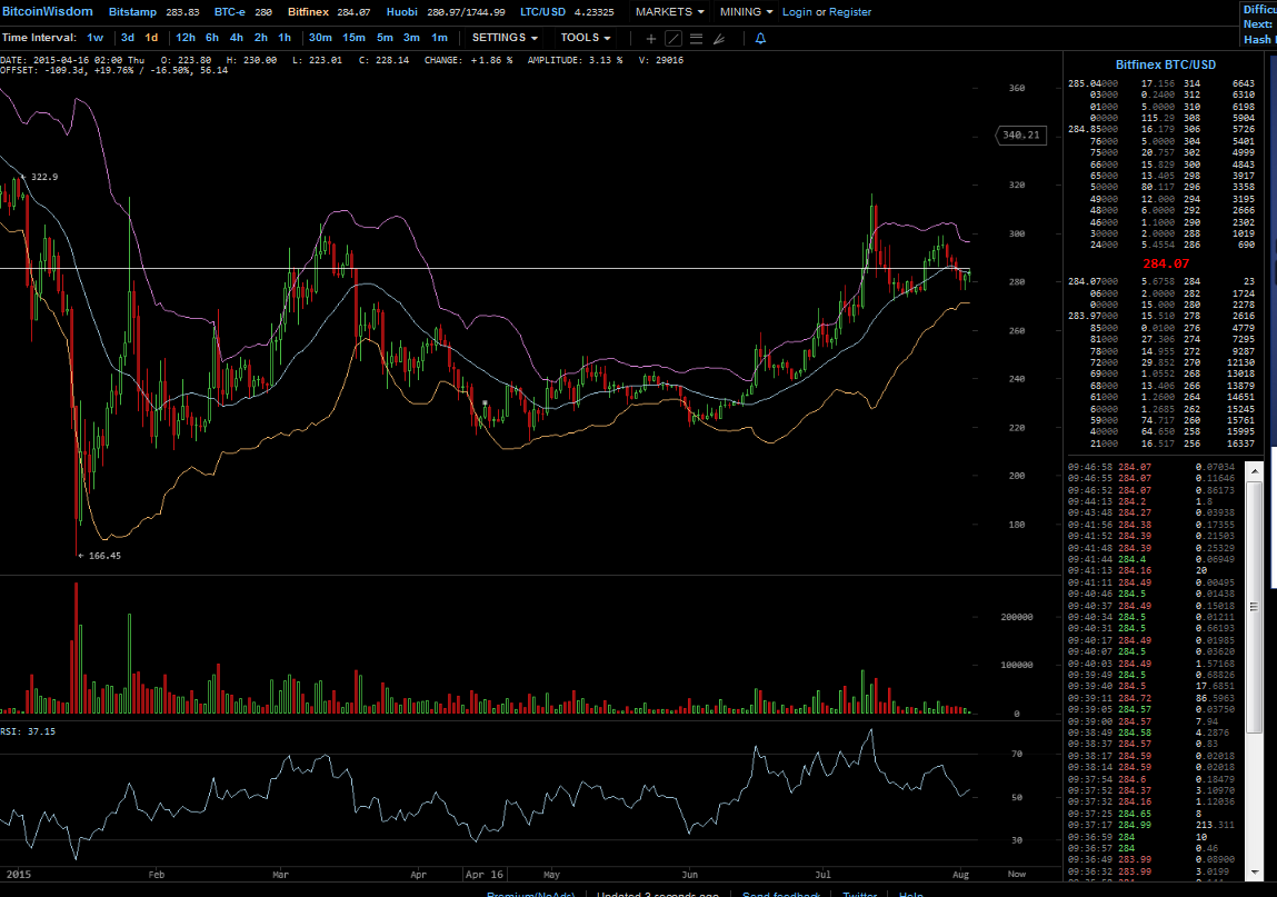 Bitcoins der nächste Monsterhype steht bevor! 846100