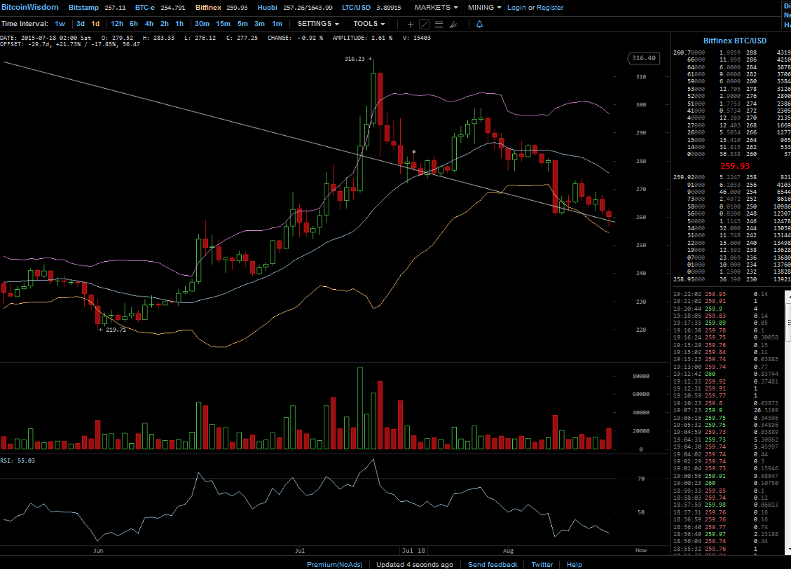 Bitcoins der nächste Monsterhype steht bevor! 849661
