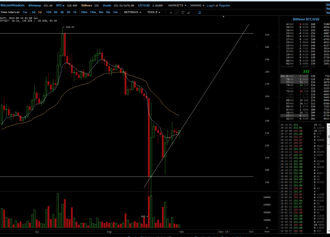 Bitcoins der nächste Monsterhype steht bevor! 854144