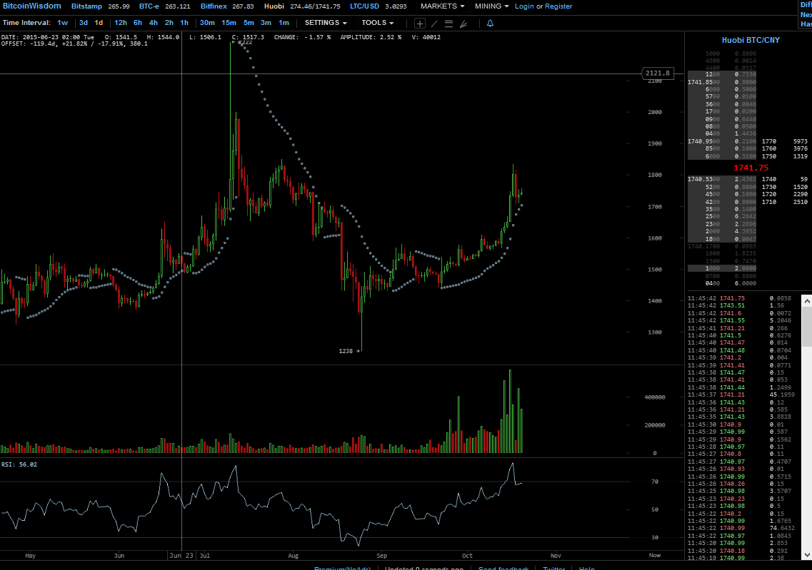 Bitcoins der nächste Monsterhype steht bevor! 865837