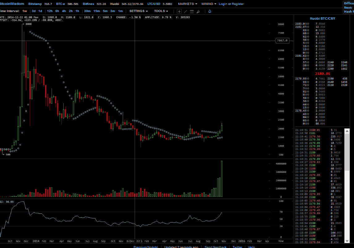 Bitcoins der nächste Monsterhype steht bevor! 868738