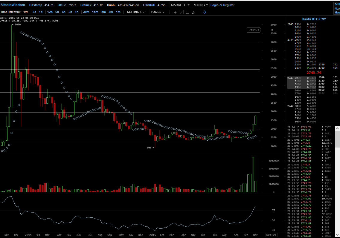 Bitcoins der nächste Monsterhype steht bevor! 869247