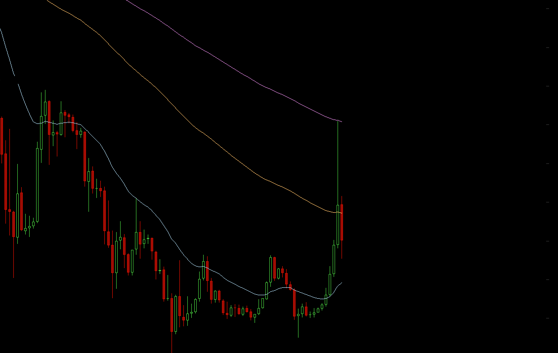 Bitcoins der nächste Monsterhype steht bevor! 870989