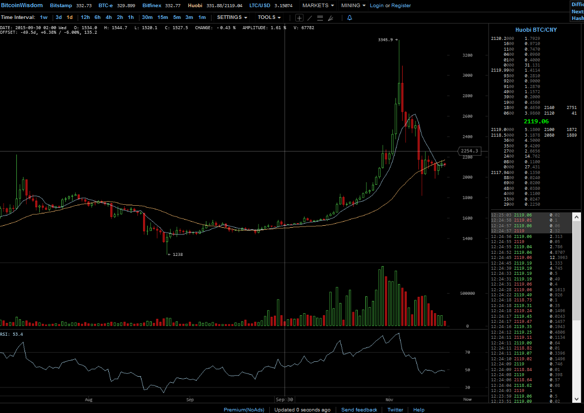 Bitcoins der nächste Monsterhype steht bevor! 872750