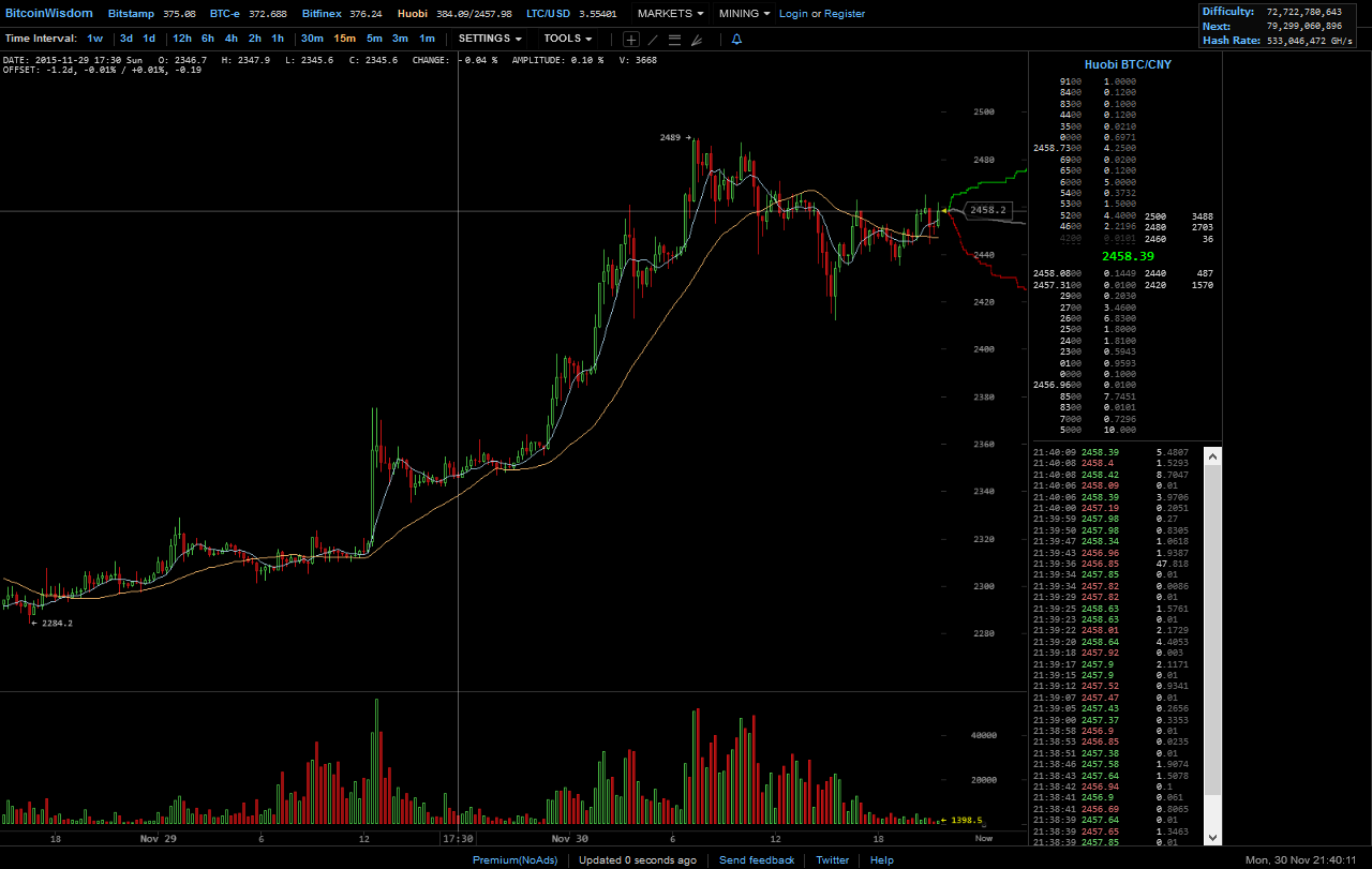 Bitcoins der nächste Monsterhype steht bevor! 875295