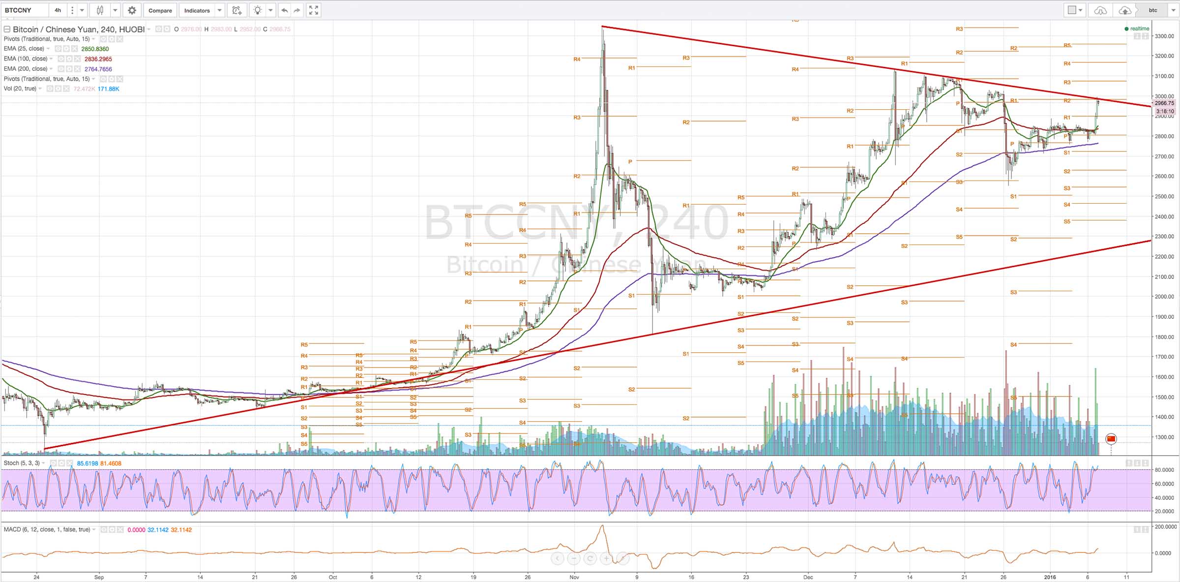 Bitcoins der nächste Monsterhype steht bevor! 883006