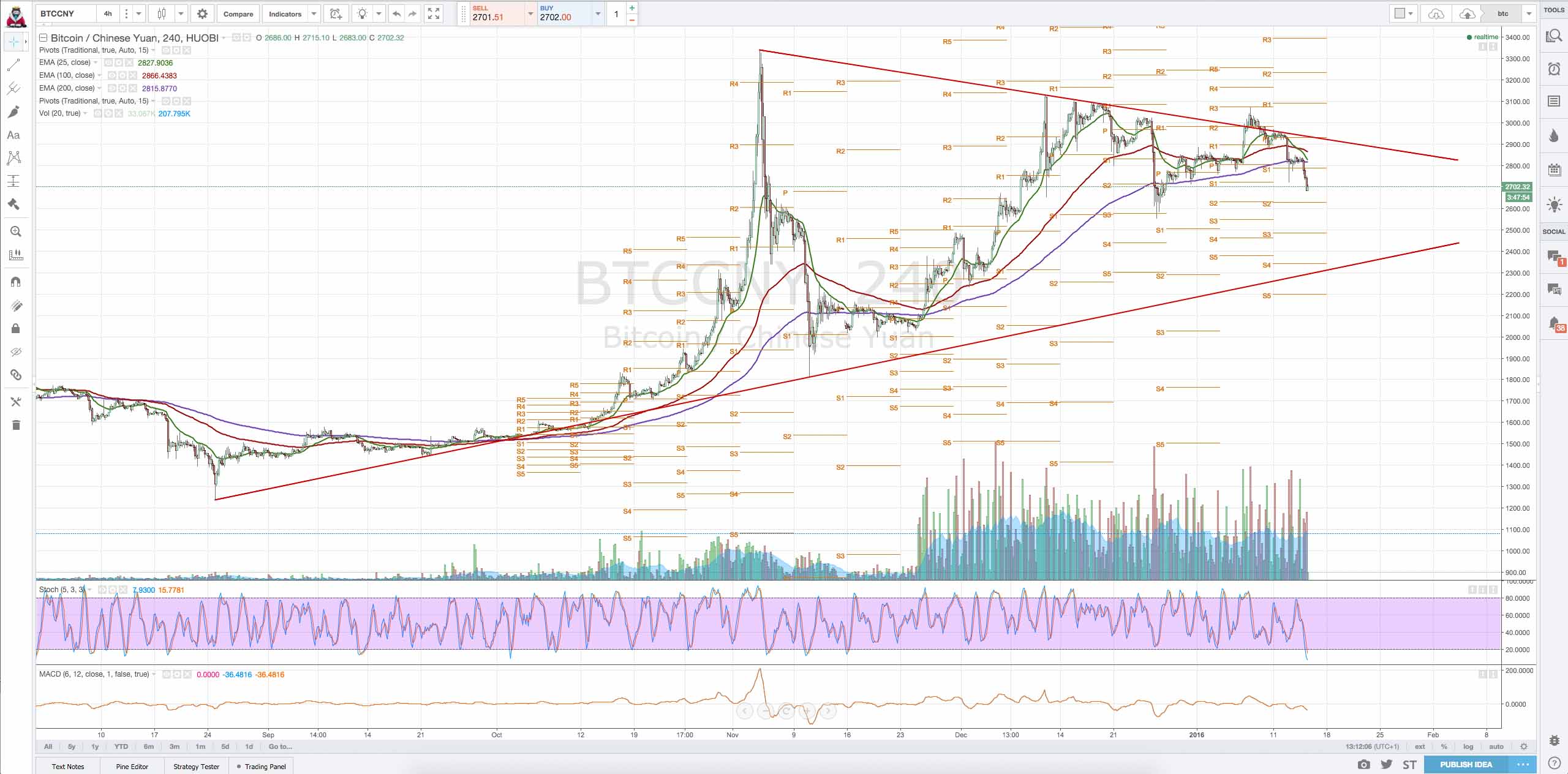 Bitcoins der nächste Monsterhype steht bevor! 885289