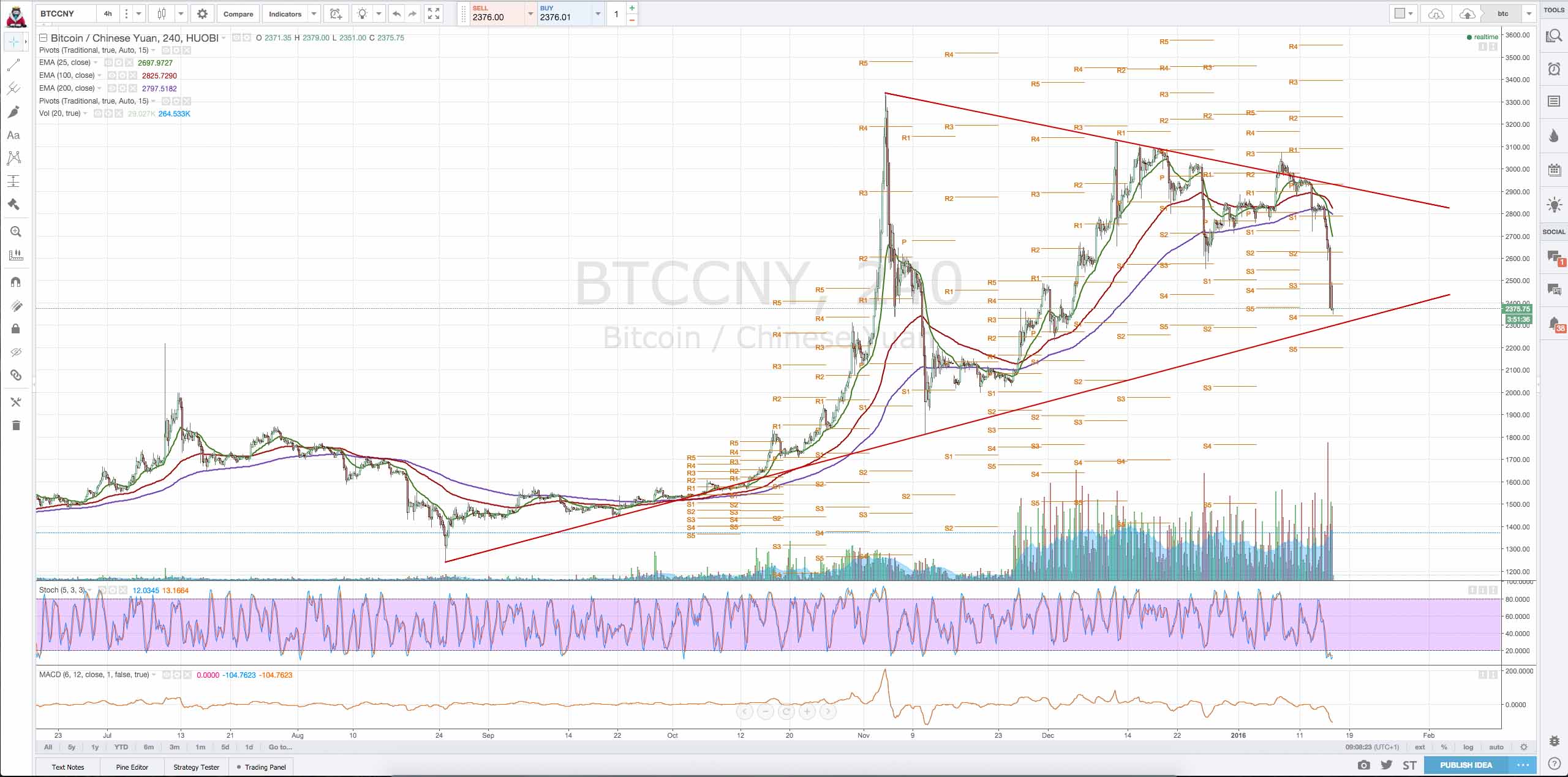 Bitcoins der nächste Monsterhype steht bevor! 885490