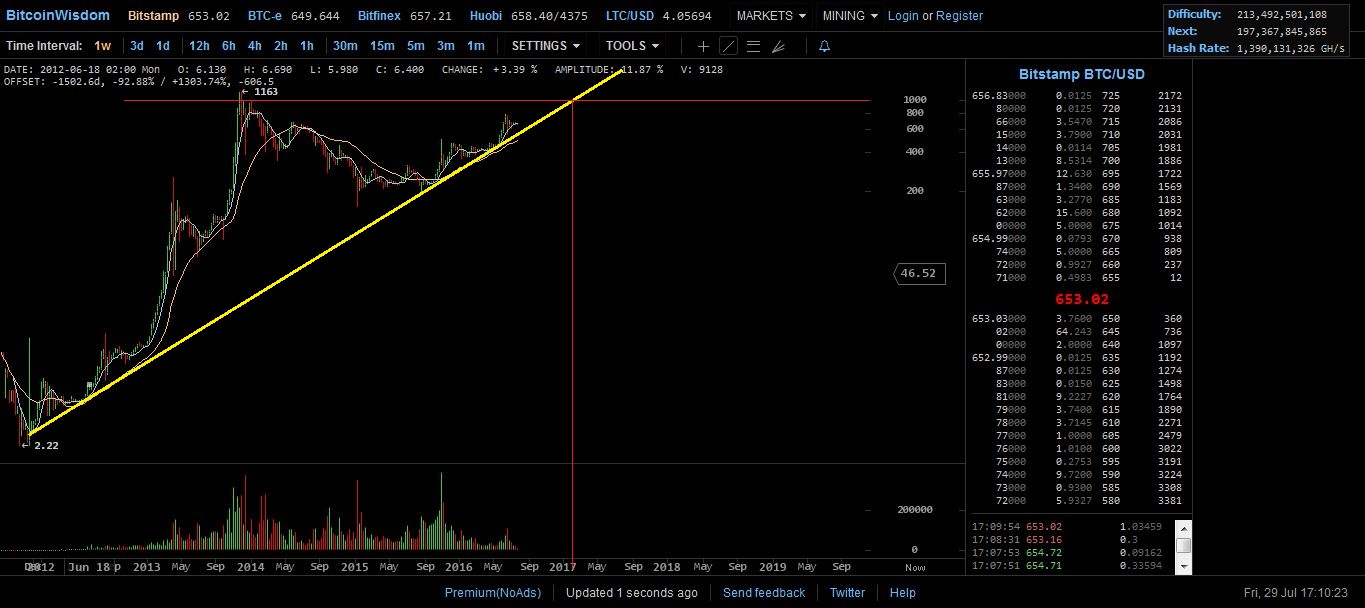 Bitcoins der nächste Monsterhype steht bevor! 930124