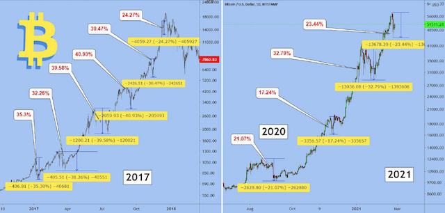 Bitcoins der nächste Monsterhype steht bevor! 1236722