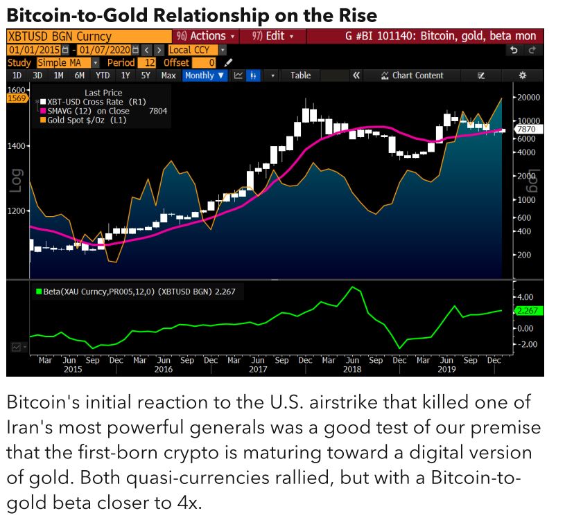 Bitcoins der nächste Monsterhype steht bevor! 1152935